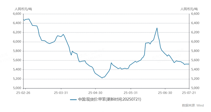 数据来源：WIND、界面新闻研究部