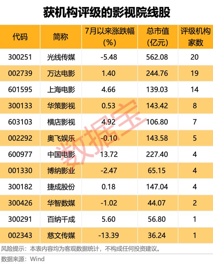 声明:数据宝所有资讯内容不构成投资建议,股市有风险,投资需谨慎。