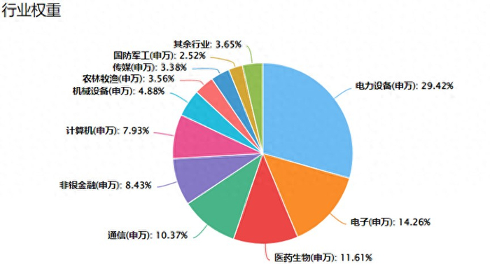 图片来源：choice，截止20250723，历史数据不预示未来。