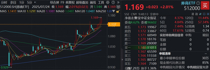 图片来源：Wind