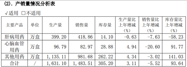 （数据来源：公司2024年年报）