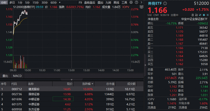 图片来源：Wind