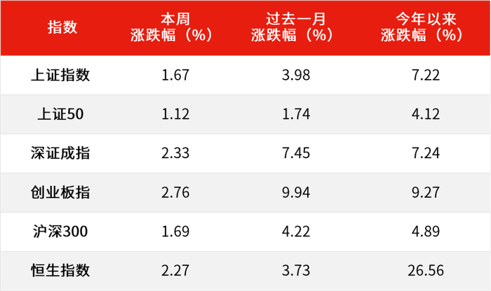 数据来源：Wind，截至2025.7.25。过往表现不预示未来，市场有风险，投资需谨慎。