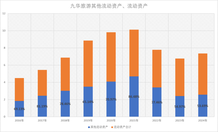 △时代周报记者制图