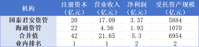 数据来源：Wind、2024年上市公司年报/界面新闻记者整理