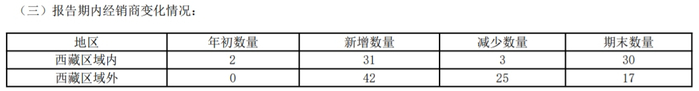 图片来源：公告