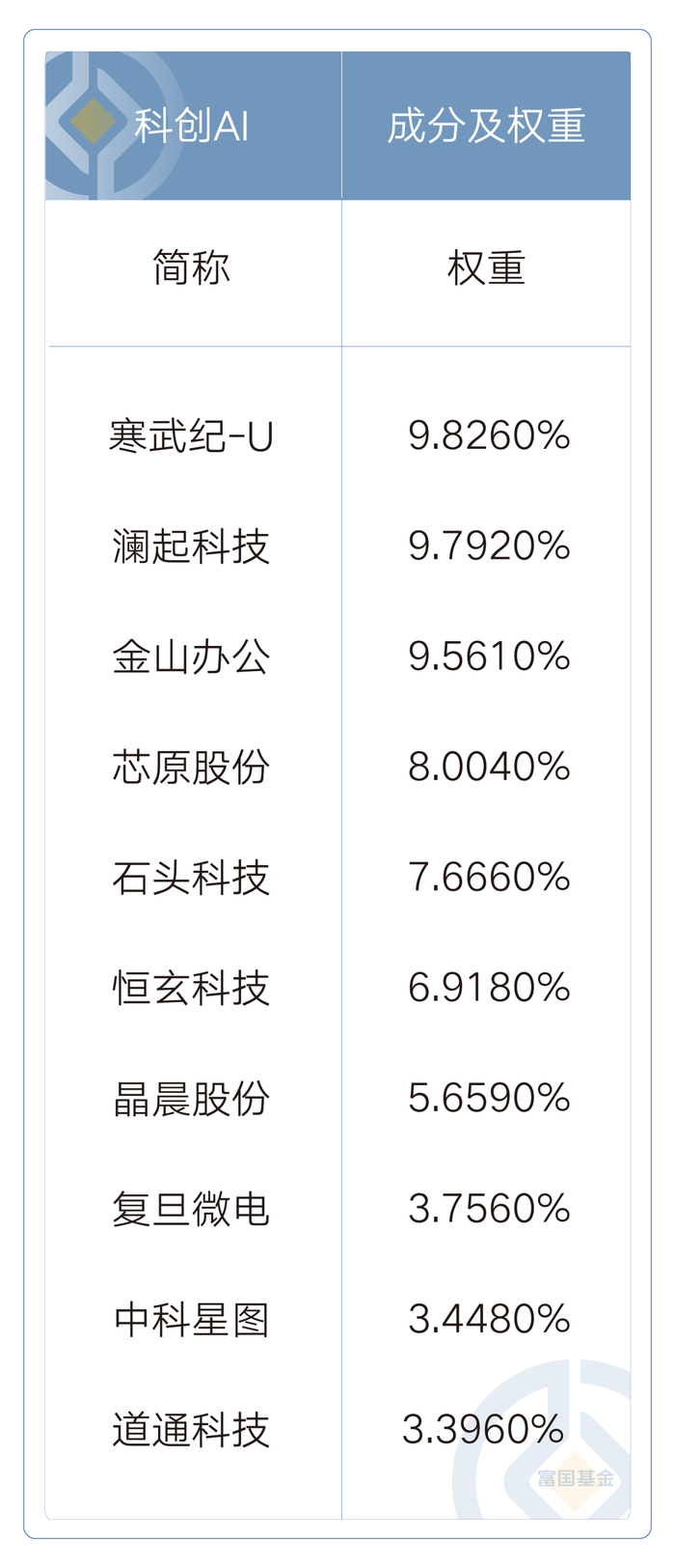 图：创业板人工智能和科创AI指数的
