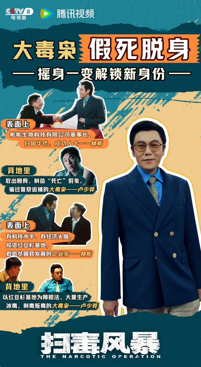 毒枭解锁各种新身份。