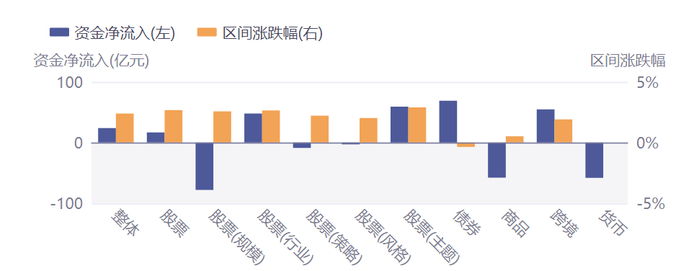 数据来源：Wind 截止：2025.7.21-2025.7.24