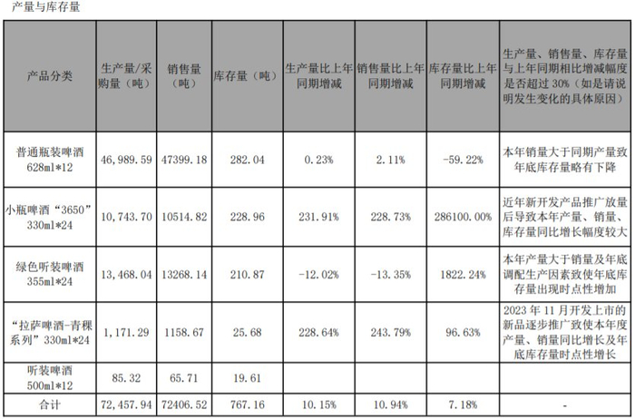 图片来源：公告