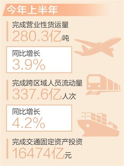 数据来源：交通运输部