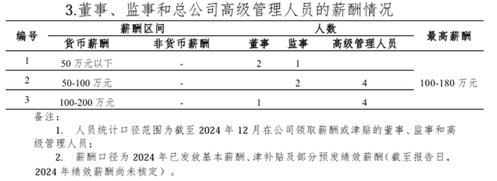 来源：2024年偿付能力报告