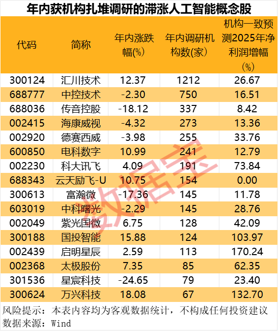 声明：数据宝所有资讯内容不构成投资建议，股市有风险，投资需谨慎。