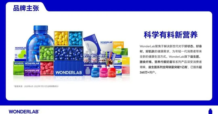 图源：WONDERLAB