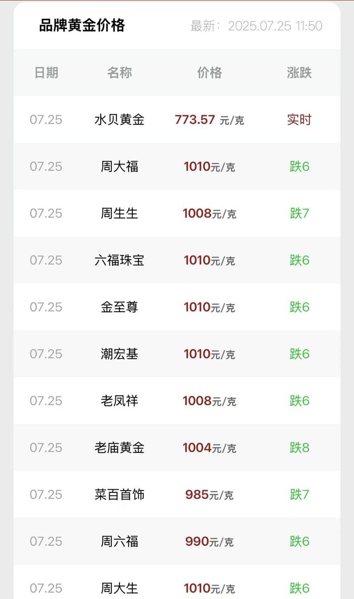 财经新闻今日金价(财经新闻今日金价最新消息)