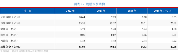来源：联合资信跟踪评级报告