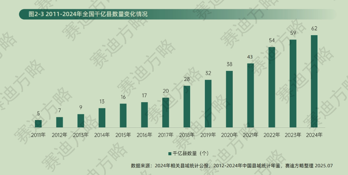 图源：