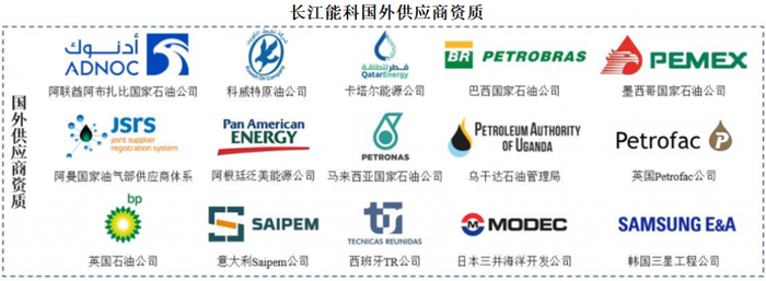 图片来源：企业供图