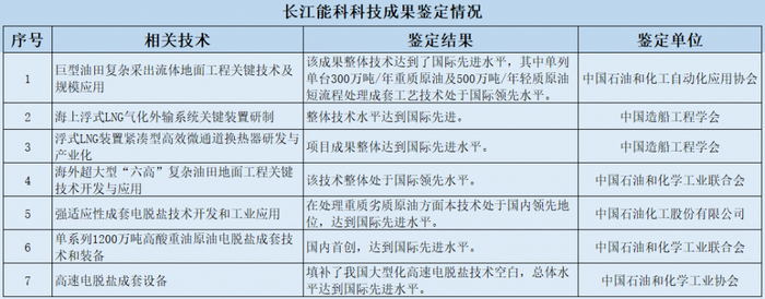 图片来源：企业供图