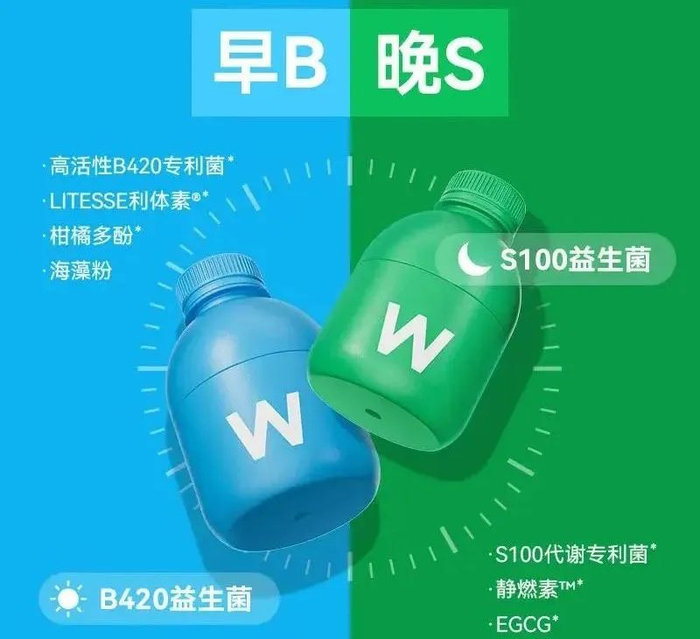图源：WONDERLAB旗舰店
