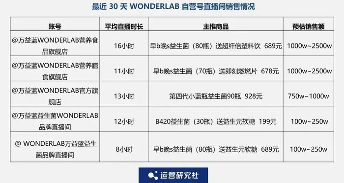 图源：运营研究社