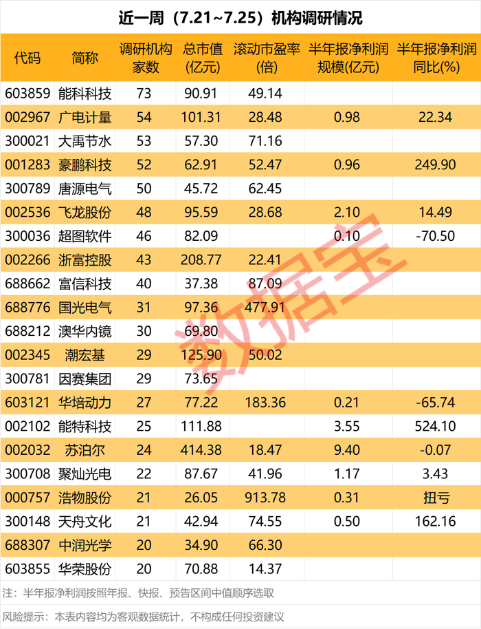 声明：数据宝所有资讯内容不构成投资建议，股市有风险，投资需谨慎。