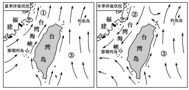 台湾岛附近的洋流示意图