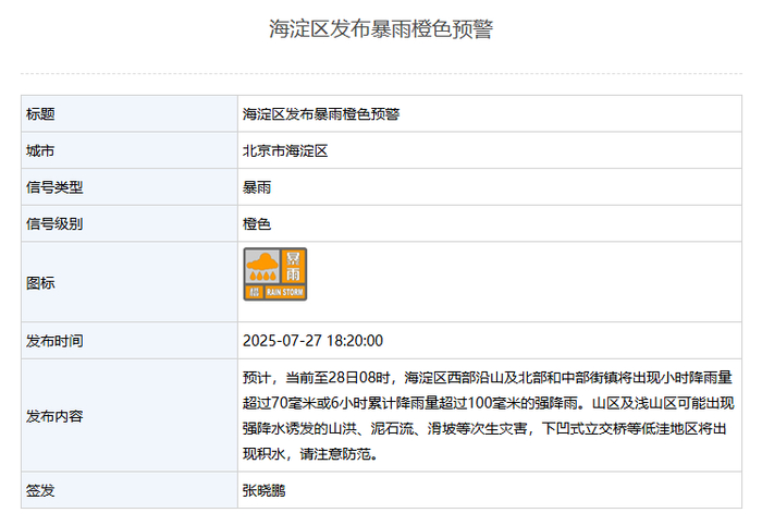 北京海淀区、丰台区发布暴雨橙色预警，怀柔区继续发布暴雨红色预警