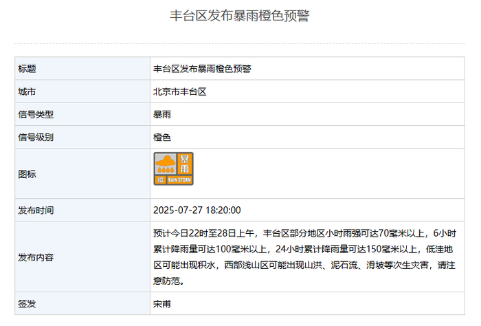 北京海淀区、丰台区发布暴雨橙色预警，怀柔区继续发布暴雨红色预警