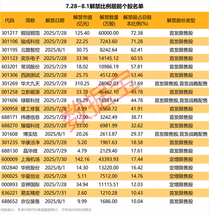 声明：数据宝所有资讯内容不构成投资建议，股市有风险，投资需谨慎。