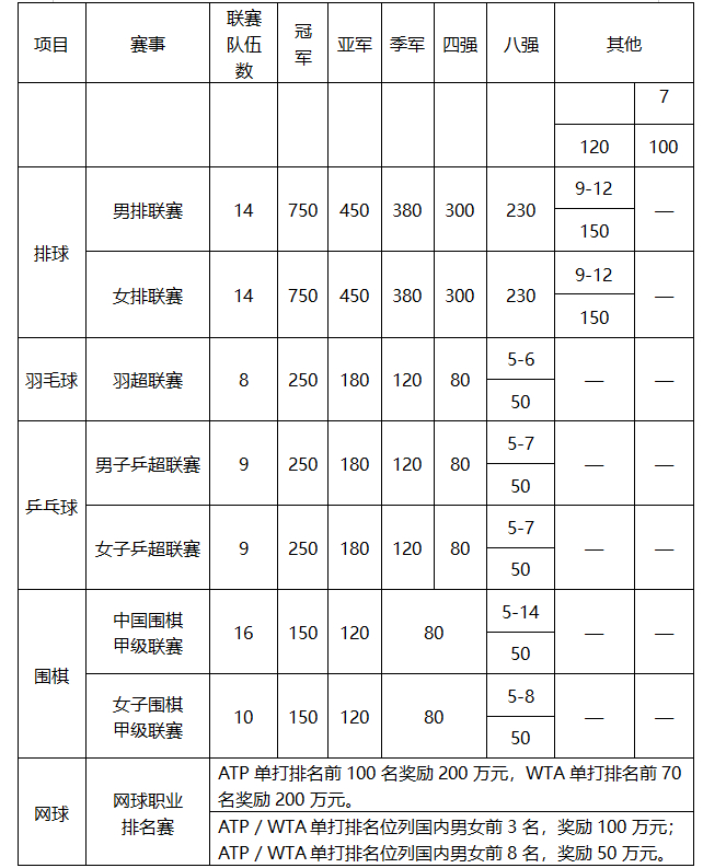 来源：咪咕足球