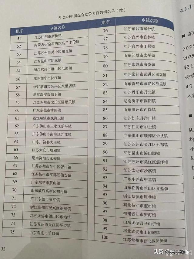 2025中国百强镇排名。苏报融媒记者 周悦磊/摄