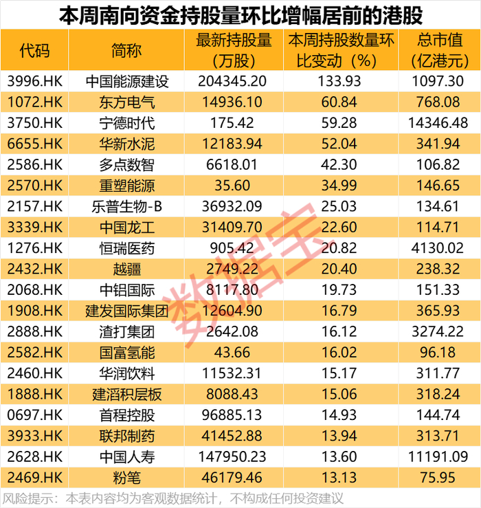 声明：数据宝所有资讯内容不构成投资建议，股市有风险，投资需谨慎。