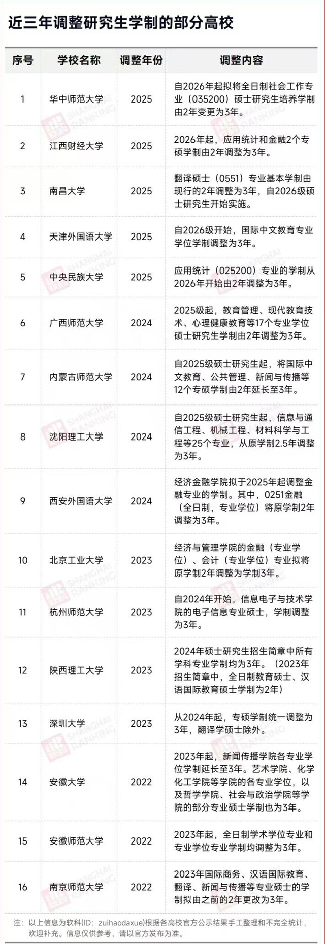 图源中国软科