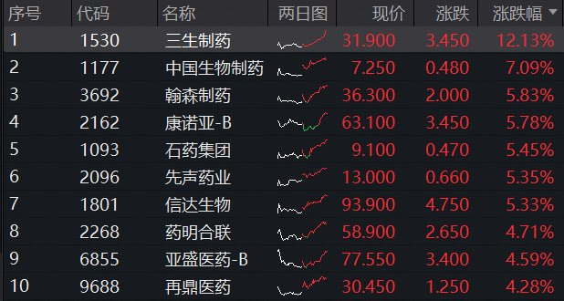 图片来源：Wind