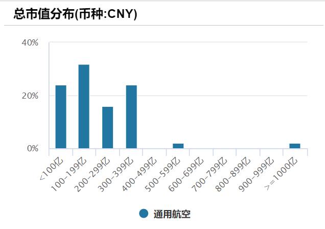 资料来源：Wind，数据截至2025/7/27