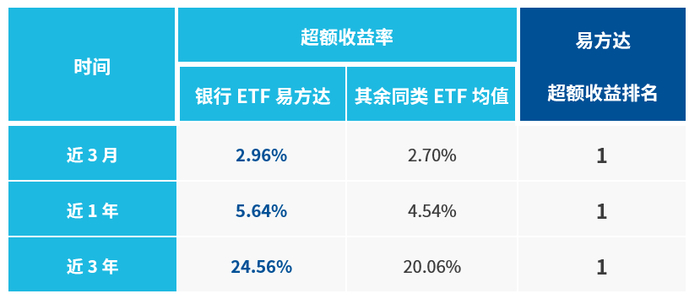 数据来源：Wind，截至2025年7月24日，统计范围为跟踪同一标的指数的ETF