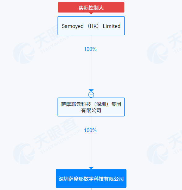 图片来源于天眼查