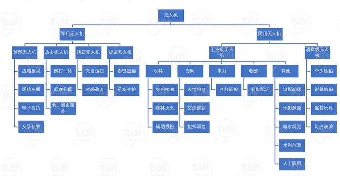 资料来源：前瞻产业研究院，中信证券研究部