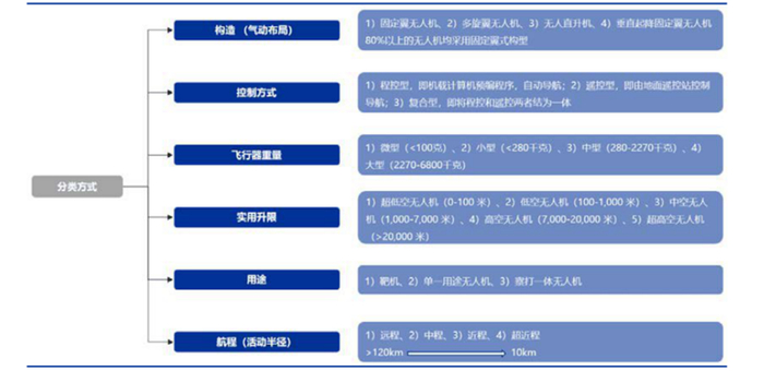 资料来源：申万宏源研究所