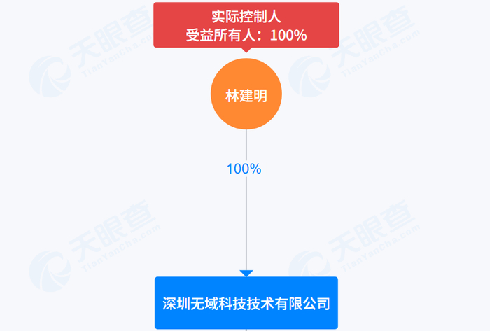 图片来源于天眼查