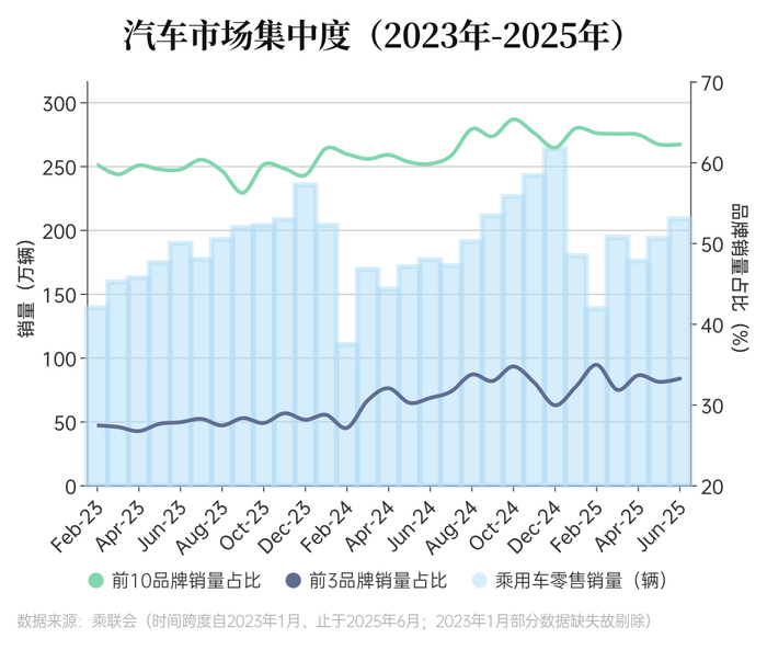 制图：界面新闻记者刘嘉欣
