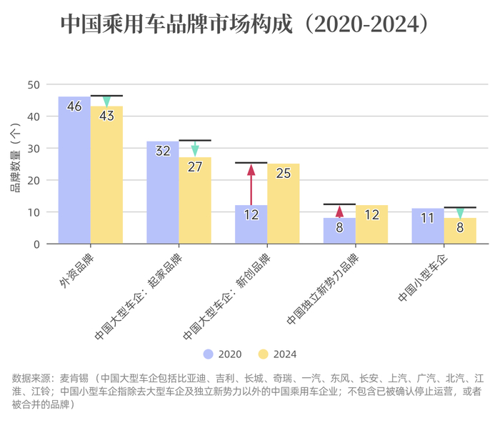 制图：界面新闻记者刘嘉欣