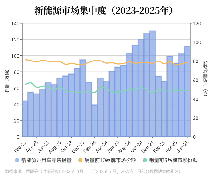 制图：界面新闻刘嘉欣