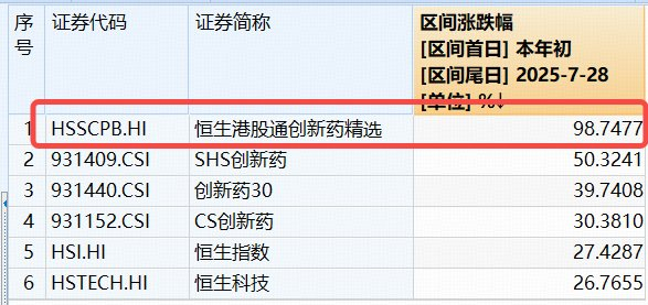 图片来源：Wind