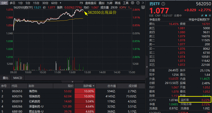 图片来源：Wind