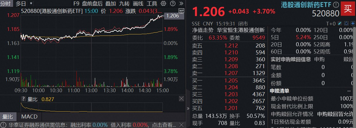 图片来源：Wind