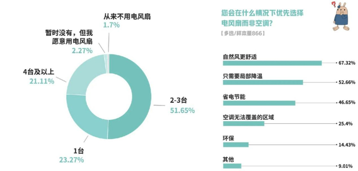 图片来源：有意思报告