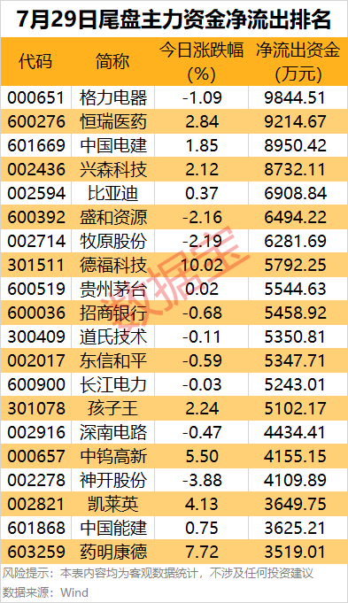 声明：数据宝所有资讯内容不构成投资建议，股市有风险，投资需谨慎。