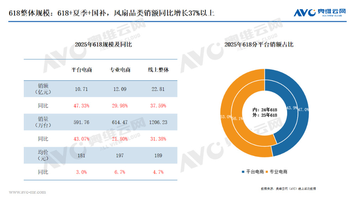 图片来源：奥维云网